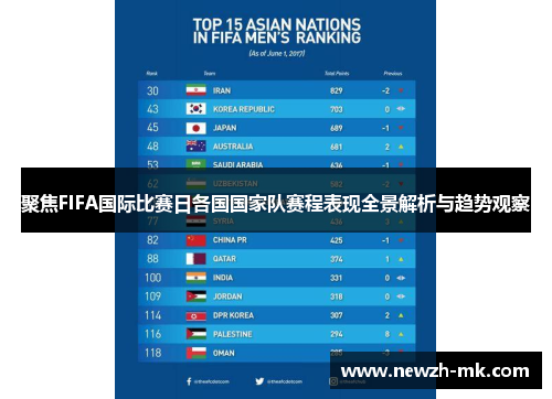 聚焦FIFA国际比赛日各国国家队赛程表现全景解析与趋势观察